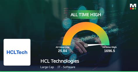 hcl technologies webmail|HCL Technologies Stock Reaches 52.